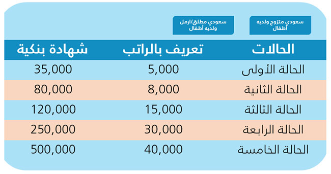 financial-capability-requirements-1ar