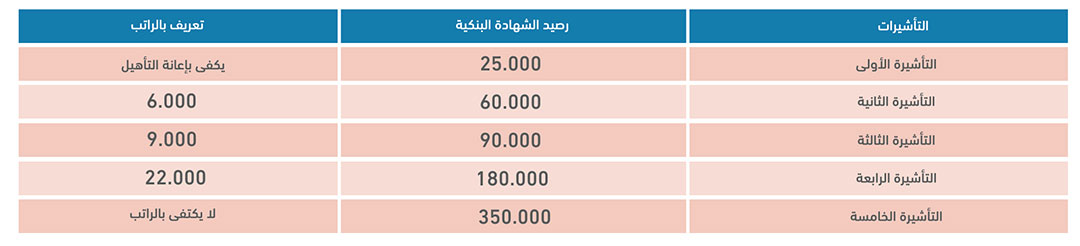domestic-labor-occupations-ar