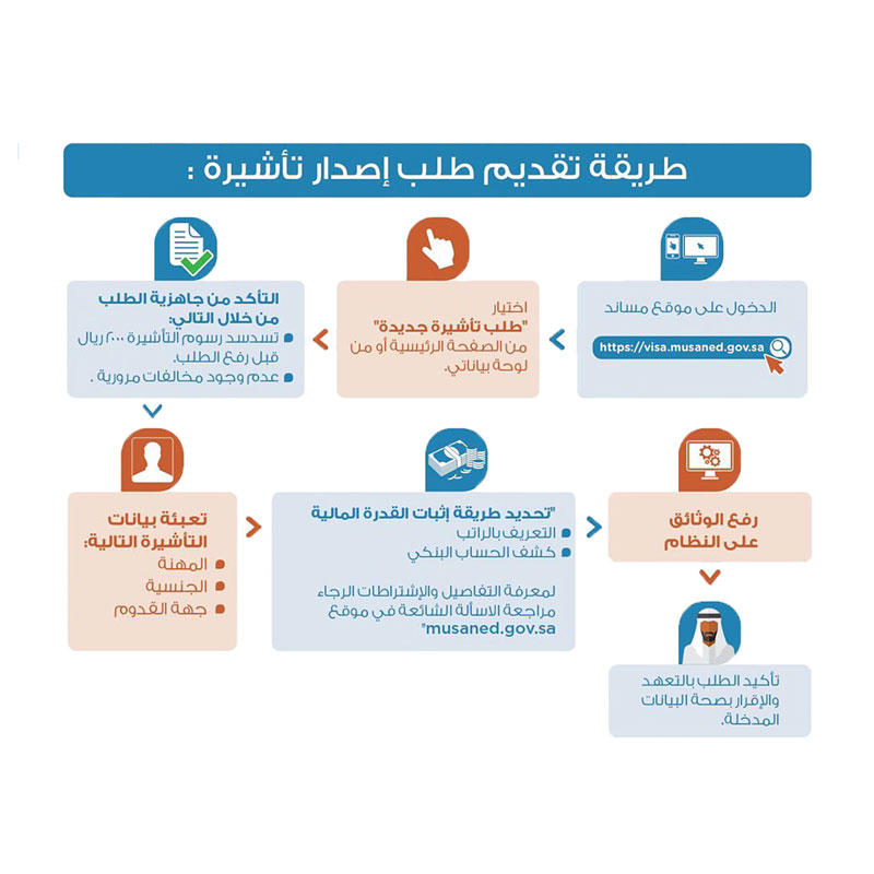 musaned-services-visa-apply